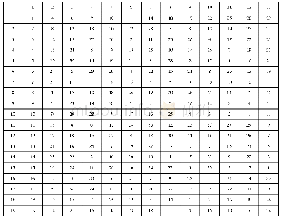 《表2 U30×（3013）均匀表及使用表》