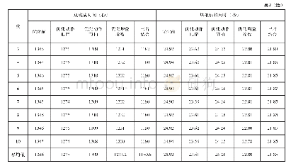 《表2 实验数据记录表：基于PLC的自动填料机控制系统设计》