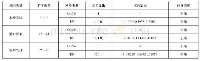 《表2 测试样本故障检测的部分结果》