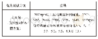 《表3 工业化可实施方案包和结果》