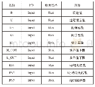 《表2 参数变量表：基于PLC专家规则控制的恒压供水系统设计》