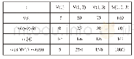 表1 中小企业Shapley值计算