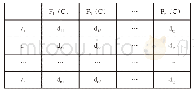 《表1 颜色集围道矩阵[A×F(C)]》