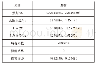 表1 摄像机标定参数设置