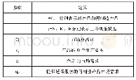 表1 参数定义：考虑支付意愿的再制造产品延保服务决策