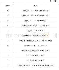 表1 参数定义：考虑支付意愿的再制造产品延保服务决策