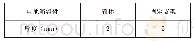 表2 电池箱各组件厚度：基于拓扑和形貌优化的电动汽车动力电池箱轻量化分析