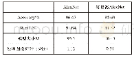 表3 模型准确率、召回率和识别时间对比