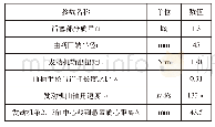 表1 发动机相关参数：汽车动力总成主动悬置系统力跟踪控制研究