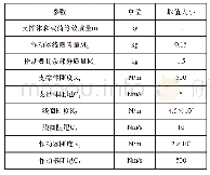 表2 电磁作动器参数：汽车动力总成主动悬置系统力跟踪控制研究