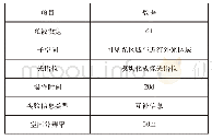 《表1 实验参数：基于Brovey算法的机械高光谱图像数据自动化融合技术》