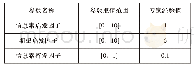 表1 元胞蚂蚁算法参数取值范围