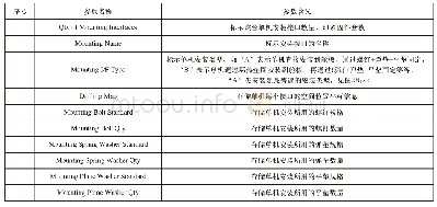 表1 单机总装MBD模型紧固件参数表