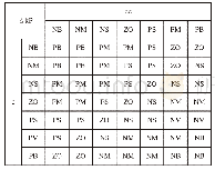 表2 ΔkP模糊控制规则表