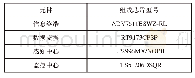 《表1 远程监控器组成元件》