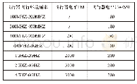 表1 实验参数：基于自动化高强辐射场的飞行器雷电电磁防护效应分析