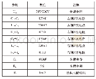 表2 实验参数：双向Z源直流断路器的研究