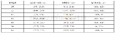 表1 电气接线检测：基于机器识别的电气接线自动检测技术研究