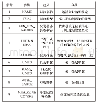 表1 线轴参数定义：基于Creo2.0的变流器三维自动布线技术研究