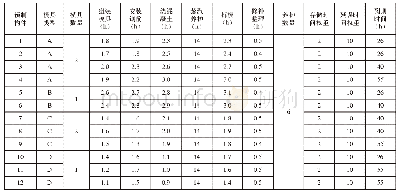 表1 原始数据描述统计：考虑资源约束的预制混凝土构件生产调度问题研究