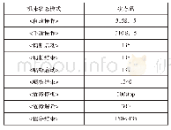 表1 机床工艺模式与状态码对应关系