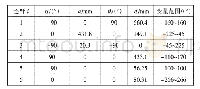 表1 PUMA560型机器人的D-H参数表