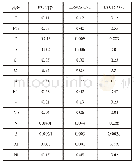 表1 P92钢化学成分：液相有机热载体锅炉的安装监督与自动化检验技术