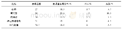 《表4 四名选手发球得分率统计表》