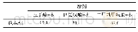 《表2 反应溶剂种类对产率的影响》