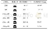 《表1 施胶纸张静态接触角的大小及水滴消失时间》