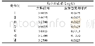 《表2 化合物的最小抑菌浓度》