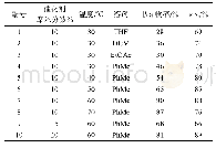 表2 反应条件的优化：不对称Mannich反应合成手性1,3,4-噻二唑丙二酸酯衍生物