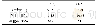 《表1 不同工艺制备SSAP的接枝率(G)》