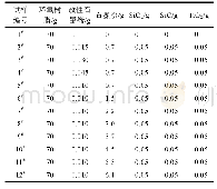 《表1 涂层配方：换热器表面复合涂层的制备及耐腐蚀与导热性能》