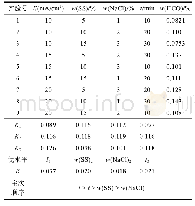 表2 正交实验极差分析：基于单电流阶跃法的淀粉间接电化学氧化研究