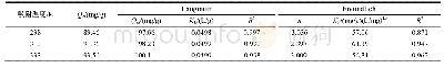 表3 GM对MB的Langmuir和Freundlich吸附等温线拟合参数