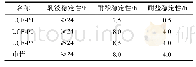 表3 不同环氧程度产品的性能指标检测结果