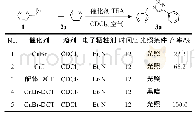 表2 不同催化剂和反应条件对CuAAC反应的影响