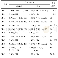 表2 香叶木苷标准品与合成品1HNMR数据解析表