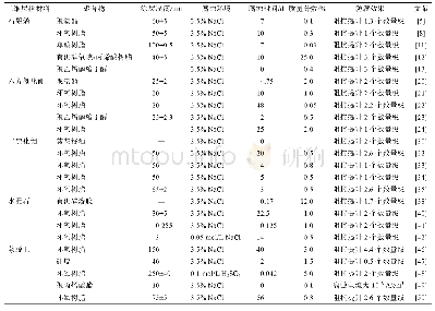 表1 二维层状材料在涂层中的防腐效果