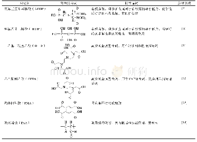 表1 传统化学阻垢剂的结构示意图和特征描述