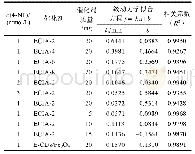 表1 ECIA对4-NP溶液的催化还原参数