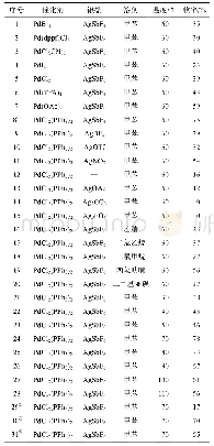 表1 催化剂、溶剂、银盐和温度对反应影响