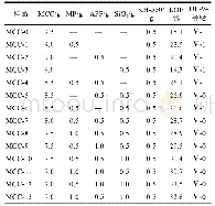 表3 阻燃纤维素复合材料的LOI、UL-94测试结果