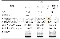 表2 坯革及废液的各项性能