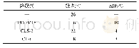 《表6 PCOM 15与市售降凝剂降凝效果比较》