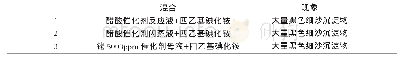 《表2 四乙基碘化铵对铑的影响》