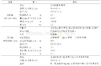 表1 符合GB1905-2000/Q320601NS05-2006/美国FCC(6版）