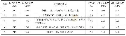 《表2 预制箱梁混凝土试配结果》