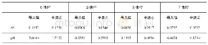 《表3 检查点平面及高程精度统计表 (单位m)》